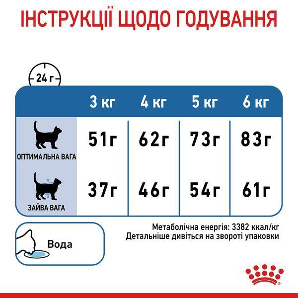 Royal Canin Light Weight Care сухой корм для взрослых кошек, склонных к набору веса, 1,5 кг 00-00001471 фото
