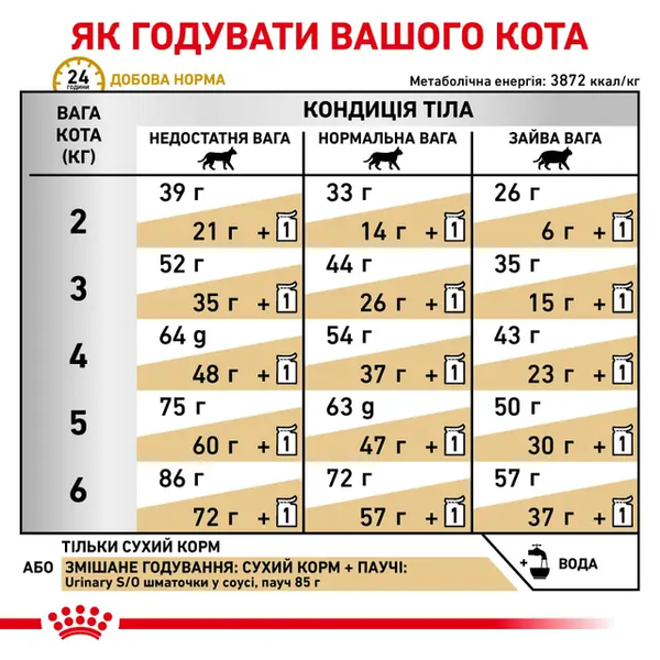 Сухий корм Royal Canin Urinary S/O (для здоров'я сечовидільної системи), 3,5 кг 00-00019163 фото