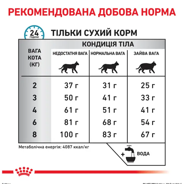 Сухий корм Royal Canin Hypoallergenic (для зниження харчової непереносимості), 2,5 кг 00-00019079 фото