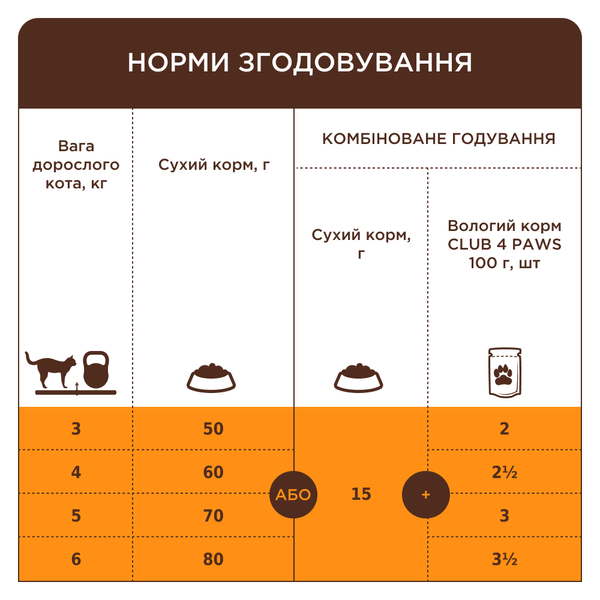 Клуб 4 лапи Premium Urinary Health сухий корм для котів, профілактика сечокам&rsquo;яної хвороби, 14 кг 00-00018076 фото