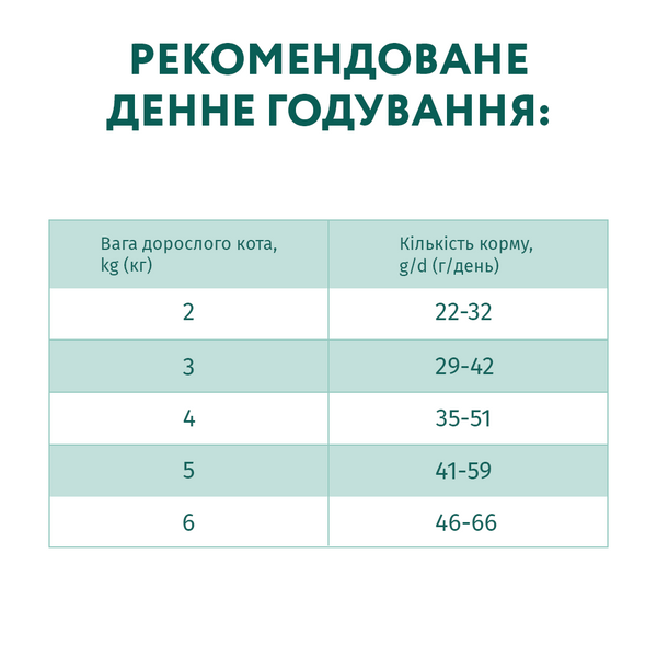 Optimeal Sterilised сухой корм для стерилизованных кошек, с говядиной и сорго, 10 кг 00-00017801 фото