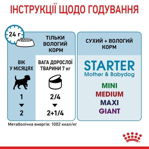Royal Canin Starter Mother&Babydog Mousse Cans вологий корм для цуценят до 2 місяців, 195 г 00-00001658 фото