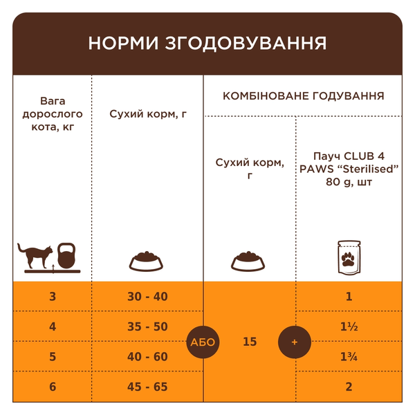 Сухий корм для дорослих стерилізованих котів Club 4 Paws Premium Sterilised з куркою, 14 кг 00-00018086 фото