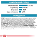 Сухий корм Royal Canin Sensitivity Control (для зниження харчової непереносимості), 1,5 кг 00-00019080 фото 4