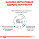 Сухий корм Royal Canin Sensitivity Control (для зниження харчової непереносимості), 1,5 кг 00-00019080 фото 3
