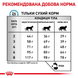 Сухий корм Royal Canin Sensitivity Control (для зниження харчової непереносимості), 1,5 кг 00-00019080 фото 5