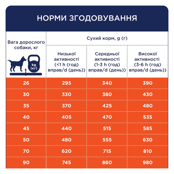 Сухий корм для дорослих собак великих порід Клуб 4 Лапи Premium Adult Large Breeds з качкою 14 кг 00-00005858 фото