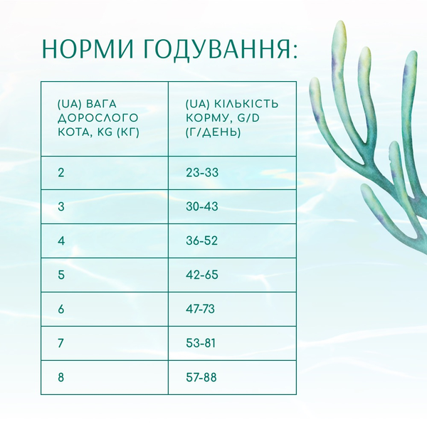 Корм сухой для кошек Optimeal Beauty Fitness Sterilised беззерновой на основе морепродуктов, 4 кг 00-00017975 фото