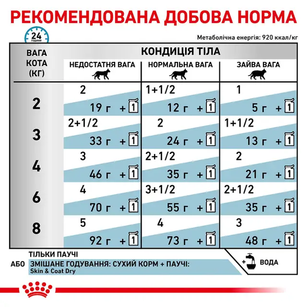 Вологий корм Royal Canin Skin & Coat, 85 г 00-00007563 фото