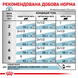 Вологий корм Royal Canin Skin & Coat, 85 г 00-00007563 фото 3