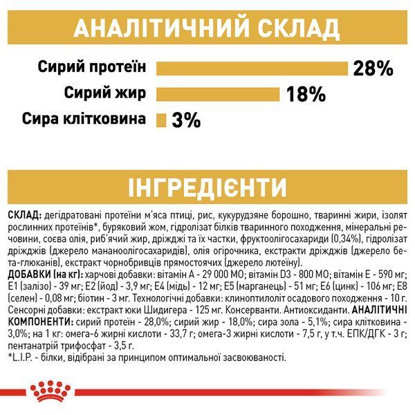 Royal Canin Yorkshire Terrier Adult сухой корм для взрослых собак породы йоркширский терьер, 1,5 кг 00-00018457 фото