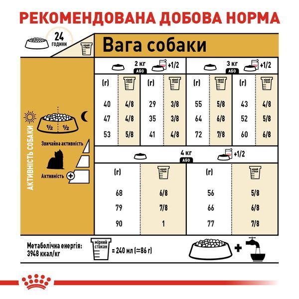 Royal Canin Yorkshire Terrier Adult сухой корм для взрослых собак породы йоркширский терьер, 1,5 кг 00-00018457 фото