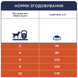 Сухой корм для взрослых собак малых пород &laquo;Клуб 4 Лапы Premium Adult Small Breeds&raquo;, гипоаллергенный, с ягненком и рисом, 14 кг 00-00018587 фото 5