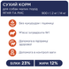 Сухой корм для взрослых собак малых пород &laquo;Клуб 4 Лапы Premium Adult Small Breeds&raquo;, гипоаллергенный, с ягненком и рисом, 14 кг 00-00018587 фото 3