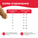 Сухой корм для взрослых кошек &laquo;Мяу!&raquo; с курицей, 11 кг 00-00007331 фото 5