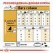 Royal Canin Yorkshire Terrier Adult сухой корм для взрослых собак породы йоркширский терьер, 1,5 кг 00-00018457 фото 5