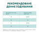 Вологий корм для котів Optimeal (з кроликом у морквяному желе), 85 г 00-00003306 фото 6