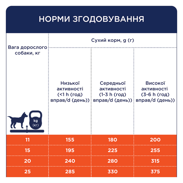 Сухий корм для дорослих собак середніх порід Клуб 4 Лапи Premium Adult Medium Breeds з качкою 14 кг 00-00003175 фото