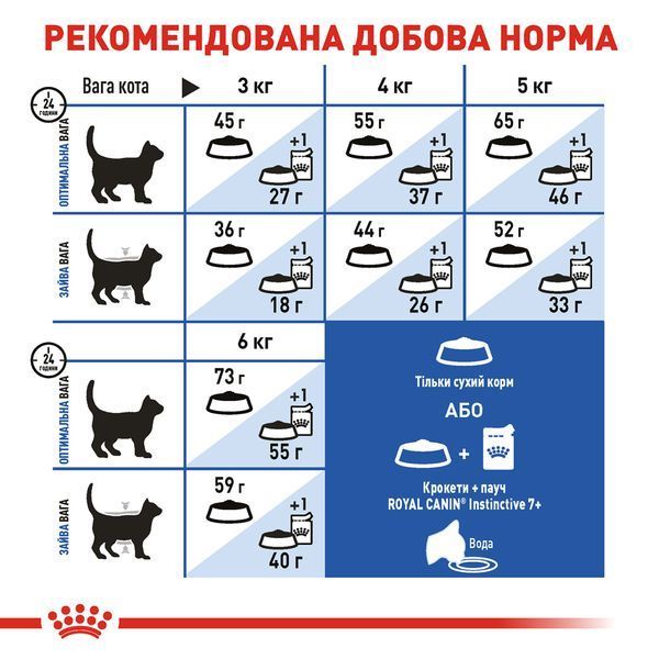 Сухий корм Royal Canin (Роял Канін) Indoor 7+ для домашніх котів старше 7 років, 1,5 кг 00-00014663 фото