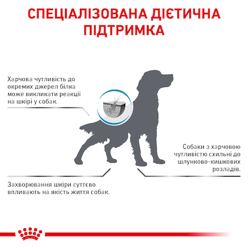 Сухий дієтичний корм для собак Royal Canin (Роял Канін) Anallergenic (Аналердженік) для зниження харчової непереносимості, 3 кг 00-00017389 фото
