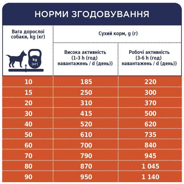 Сухий корм для дорослих активних собак усіх порід Клуб 4 Лапи Premium Adult All Breeds Active 14 кг 00-00003184 фото