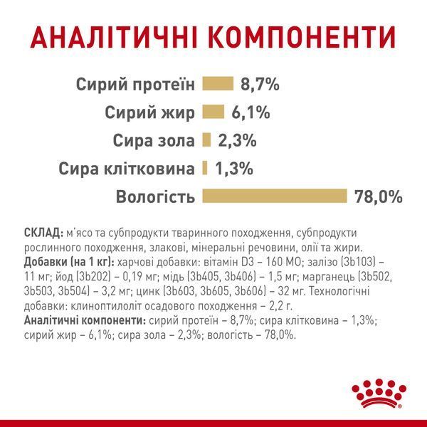 Вологий корм для собак породи померанський шпіц Royal Canin Pomeranian Adult паштет 85 г 00-00001356 фото