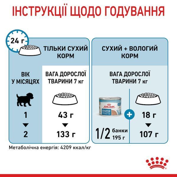 Сухий корм для цуценят дрібних порід та сук у період лактації Royal Canin Mini Starter Mother & Babydog 00-00018443 фото