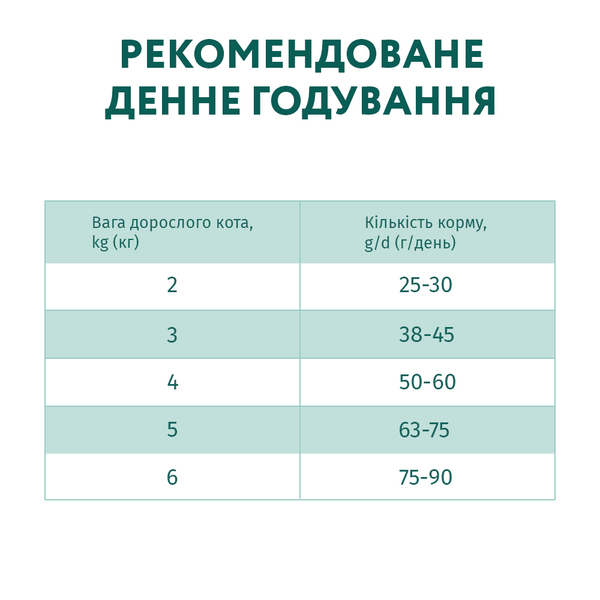 Сухий корм Optimeal (Оптіміл) Sensitive Digestion для дорослих котів із чутливим травленням з ягням, 4 кг 00-00017799 фото