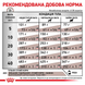 Сухой диетический корм для собак Royal Canin (Роял Канин) Gastrointestinal (Гастроинтестинал) для поддержки пищеварения, 2 кг 00-00001560 фото 5
