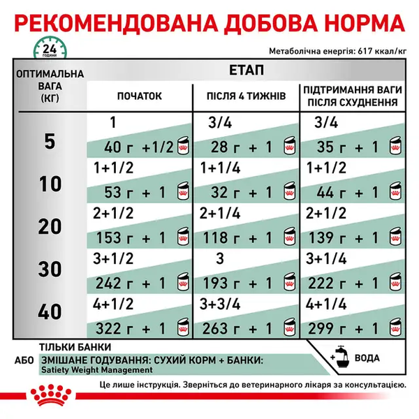 Royal Canin Satiety Loaf Can Влажный корм для собак, для снижения веса, 410 г 00-00010675 фото