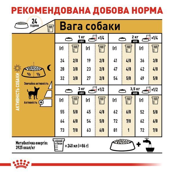 Royal Canin Chihuahua Adult сухой корм для собак породы чихуахуа, 1,5 кг 00-00018432 фото