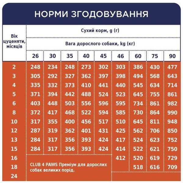 Сухий корм для цуценят великих порід Клуб 4 Лапи Premium із куркою, 14 кг 00-00007227 фото