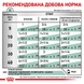 Royal Canin Satiety Loaf Can Влажный корм для собак, для снижения веса, 410 г 00-00010675 фото 2