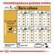 Royal Canin Chihuahua Adult сухой корм для собак породы чихуахуа, 1,5 кг 00-00018432 фото 3
