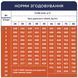 Сухий корм для цуценят великих порід Клуб 4 Лапи Premium із куркою, 14 кг 00-00007227 фото 3