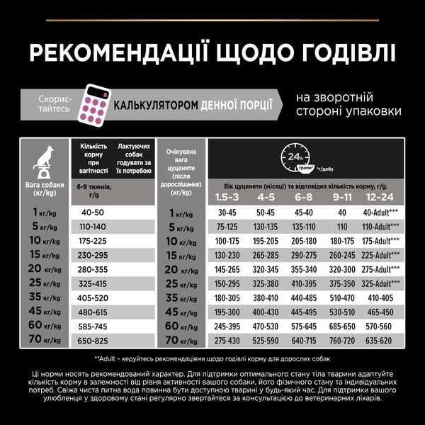 Pro Plan Medium Puppy Sensitive Skin сухой корм для щенков средних пород с чувствительной кожей, с лососем, 12 кг 00-00000867 фото
