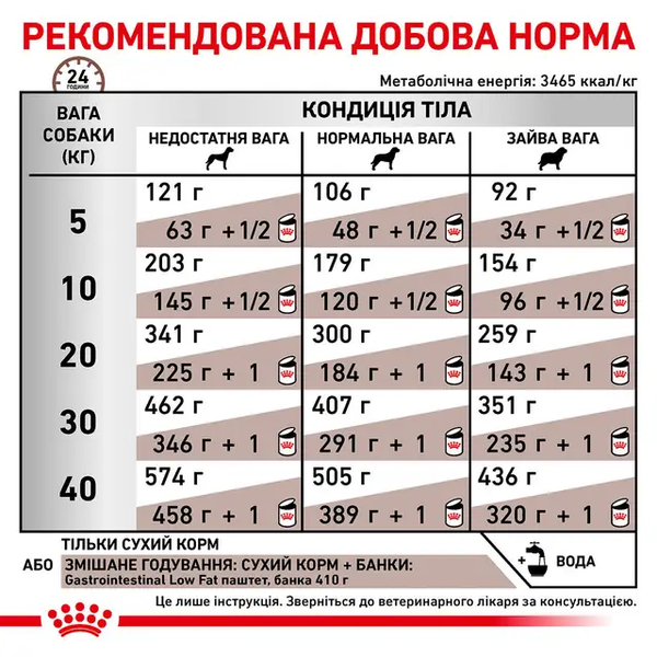 Royal Canin Gastrointestinal Low Fat (Роял Канін Гастроінтестінал Лоу Фет) &mdash; дієтичний сухий корм для собак для підтримки травлення (низький вміст жирів), 1,5 кг 00-00017397 фото