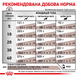 Royal Canin Gastrointestinal Low Fat (Роял Канін Гастроінтестінал Лоу Фет) &mdash; дієтичний сухий корм для собак для підтримки травлення (низький вміст жирів), 1,5 кг 00-00017397 фото 5