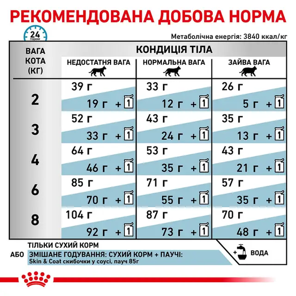 Сухий корм Royal Canin Skin & Coat (для котів при дерматозах та випадінні шерсті), 400 г 00-00010407 фото