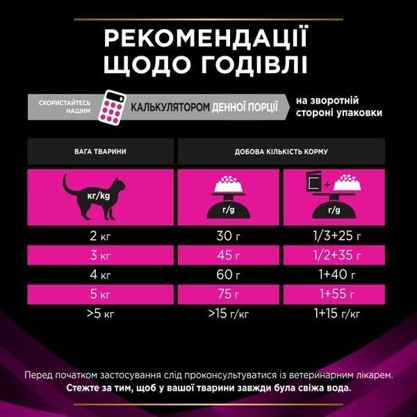 Сухий корм Pro Plan Veterinary Diets UR Urinary (для підтримки здоров'я сечовидільної системи), 350 г 00-00019152 фото