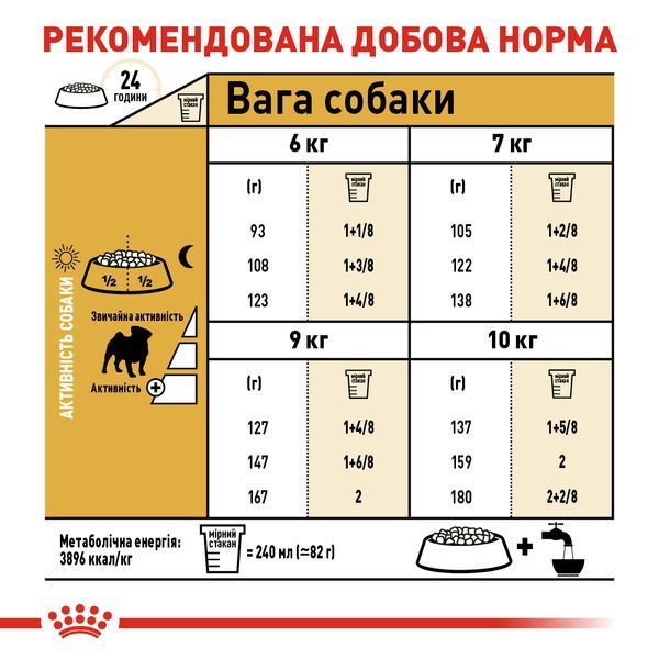 Сухий корм для дорослих собак породи мопс (віком від 10 місяців) Royal Canin (Роял Канін) Pug Adult, 1,5 кг 00-00018528 фото