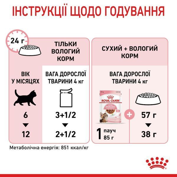Вологий корм для стерилізованих кошенят Royal Canin (Роял Канін) Kitten Sterilised у соусі, 85 г 00-00008128 фото
