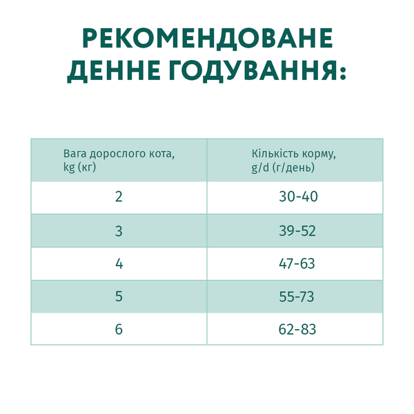 Сухой корм Optimeal (Оптимил) Extra Shine для взрослых кошек с треской, 10 кг 00-00017973 фото