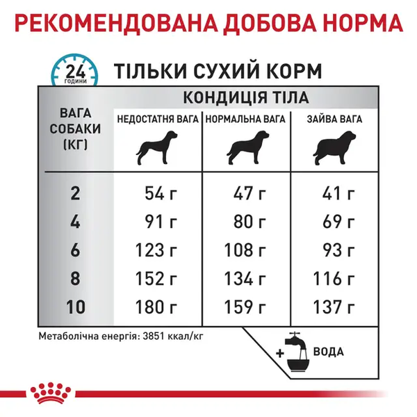Сухий дієтичний корм для собак дрібних порід Royal Canin (Роял Канін) Anallergenic Small Dog (Аналердженік Смол Дог) для зниження харчової непереносимості, 3 кг 00-00017415 фото