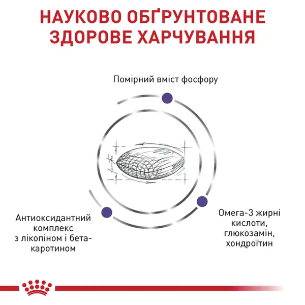 Сухий корм Royal Canin Mature Consult (для котів від 7 років), 1,5 кг 00-00008131 фото