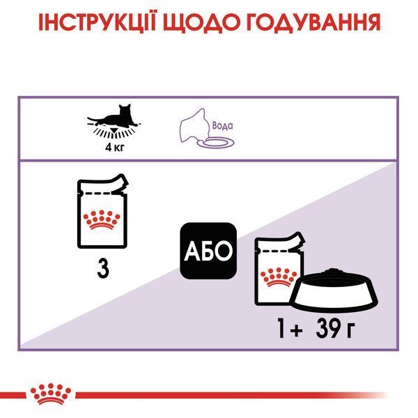 Вологий корм для дорослих стерилізованих котів Royal Canin Sterilised у желе, 85 г 00-00001666 фото