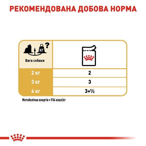 Royal Canin Yorkshire Adult вологий корм для собак породи йоркширський тер'єр, 85 г 00-00001441 фото