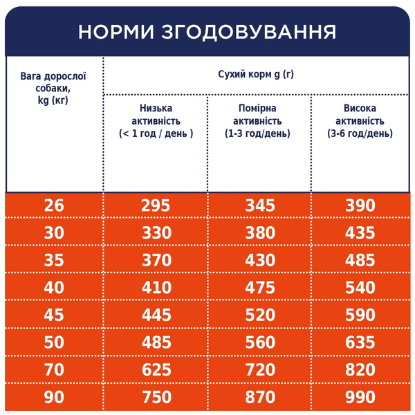 Сухий корм для дорослих собак великих порід Клуб 4 Лапи Premium Adult Large Breeds 14 кг 00-00014304 фото