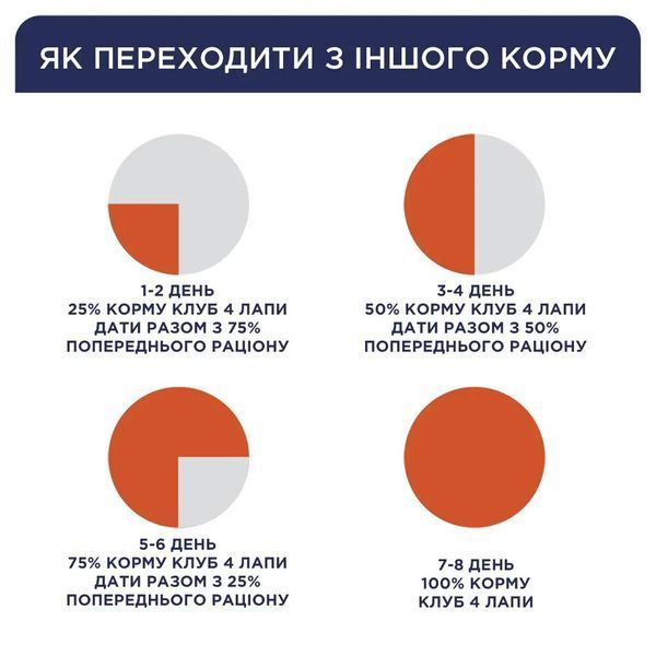Сухий корм для дорослих собак великих порід Клуб 4 Лапи Premium Adult Large Breeds 14 кг 00-00014304 фото