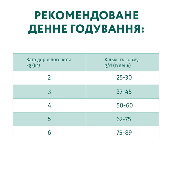 Сухий корм для дорослих котів із куркою Optimeal (Оптіміл) Nutrient Balance, 10 кг 00-00017796 фото